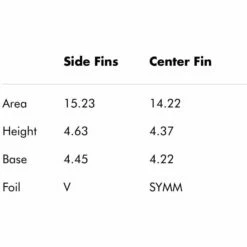 Futures Fins Solus HC Tri-Fin Set - Carbon/Black/White -Volcom Sales image 2fd5a56e c966 46d7 95cb 32abc5464429